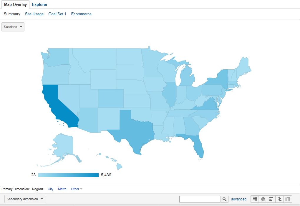 screen view google analytics