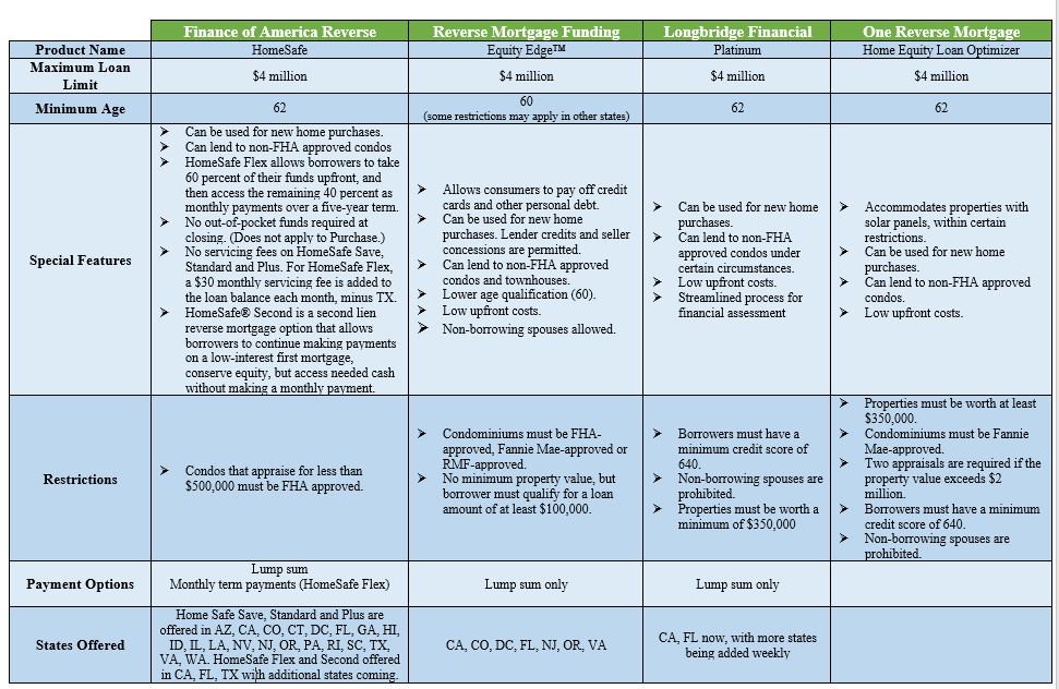 Reverse Mortgage Age Chart 2018