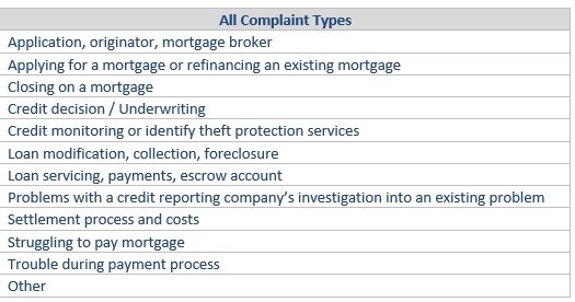 Cfpb Organization Chart