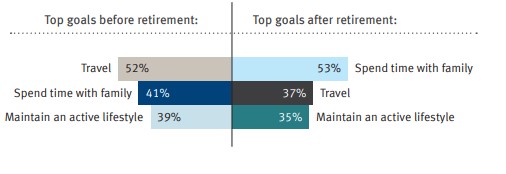 5 Trends That Could Reshape Retirement