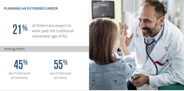 One-Third of Americans Say COVID-19 Altered Their Retirement Plans