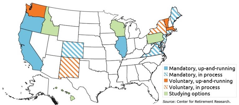 State Auto-IRAs Are Building Momentum