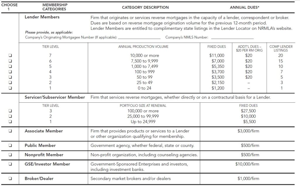 Membership dues categories