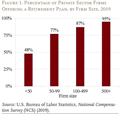 Why Do Some Small Businesses Offer Retirement Plans?