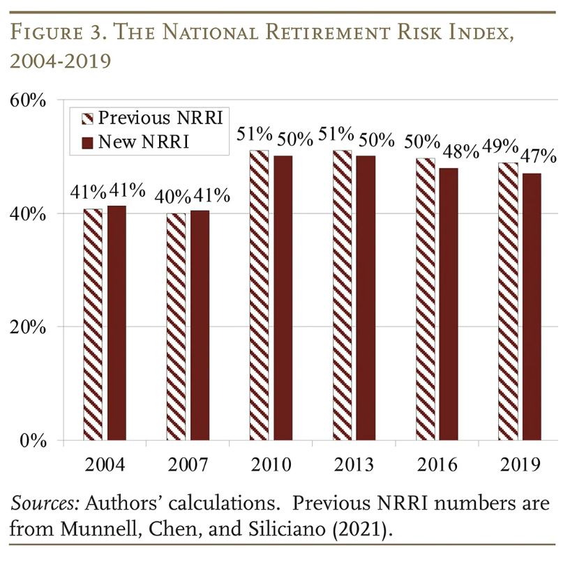 National Retirement Risk Index: Version 2.0