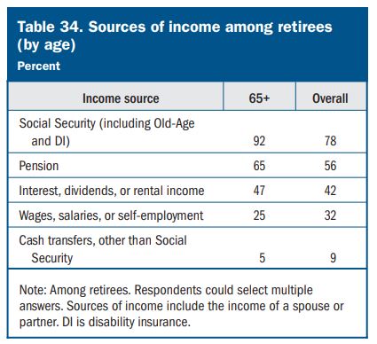 Federal Reserve Issues Economic Well-Being Report