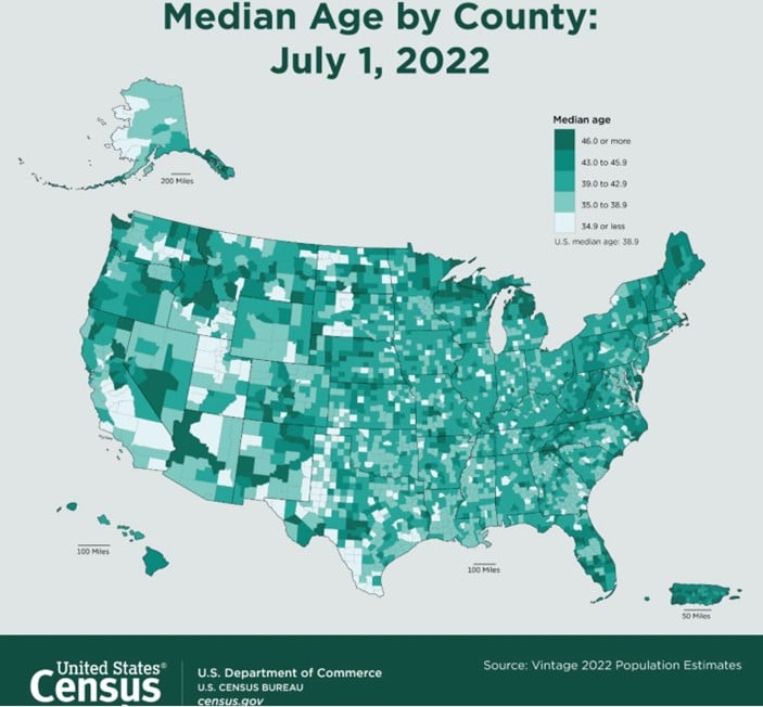 U.S. Median Age Hits Record High