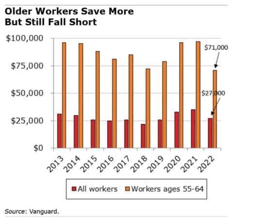 Vanguard Publishes Annual Retirement Saving Report