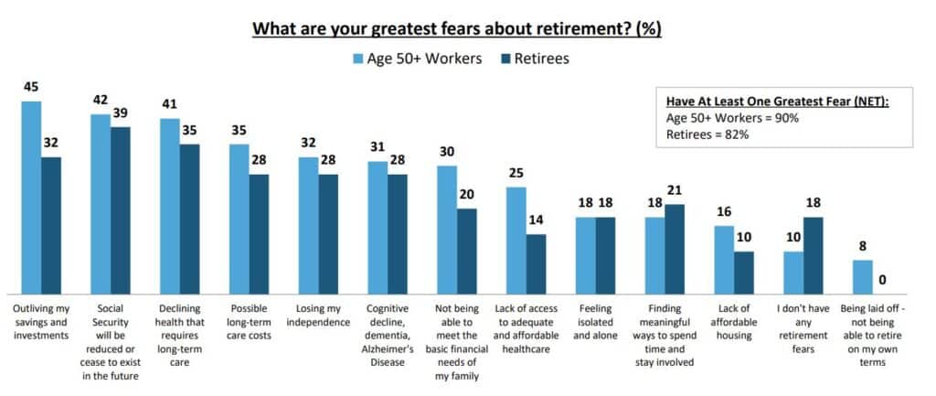 Life in Retirement: Pre-Retiree Expectations and Retiree Realities