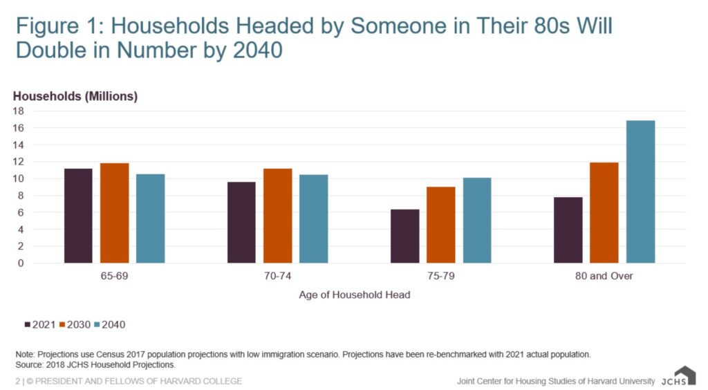 The Challenges Caring For An Aging Population