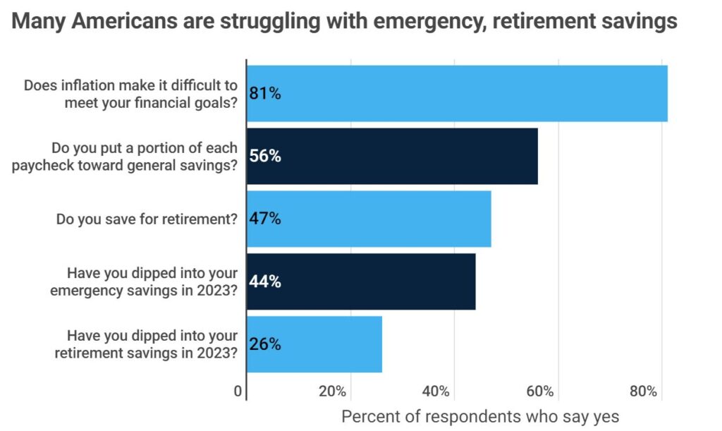 Top Retirement Stats for 2024