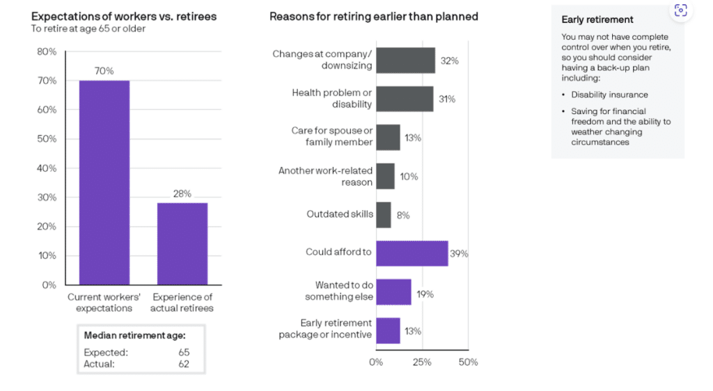 JP Morgan Publishes Annual Guide to Retirement