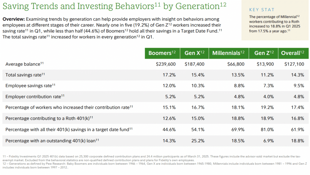 Essential Retirement Statistics for 2025