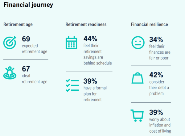 Research Offers Solutions for Dealing with Retirement Longevity