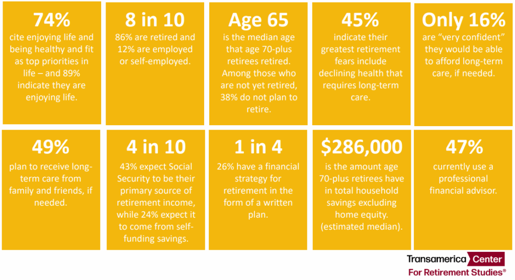 Middle-Class Retirement Preparations, Prospects and Perils