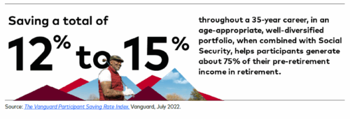 New Vanguard Report: How America Retires 2025