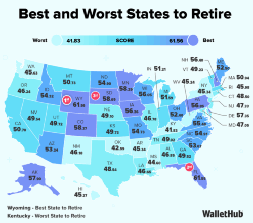 Best Places to Retire in 2026