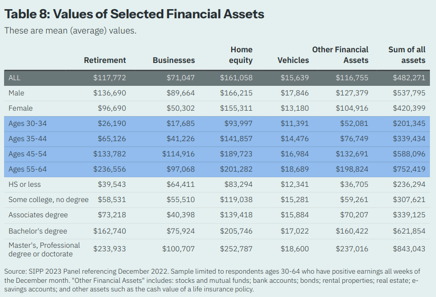 Retirement in America: Report Analyses Preparedness of Working-Age Americans