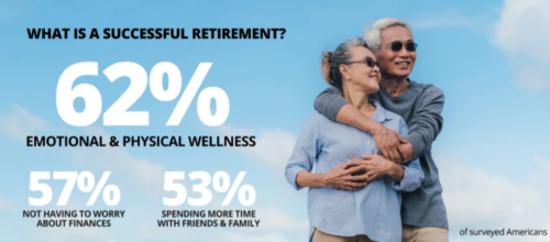 2026 Retirement Readiness Outlook