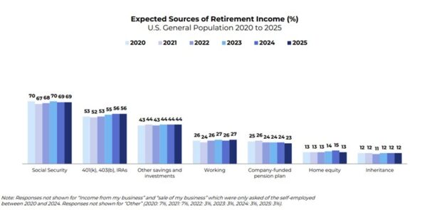 Life & Money: Retirement Security in the USA